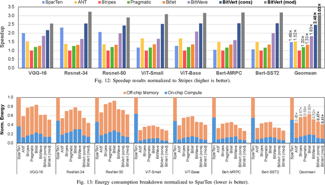 Figure 4 for BBS: Bi-directional Bit-level Sparsity for Deep Learning Acceleration