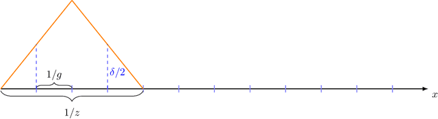 Figure 3 for Batched Nonparametric Contextual Bandits