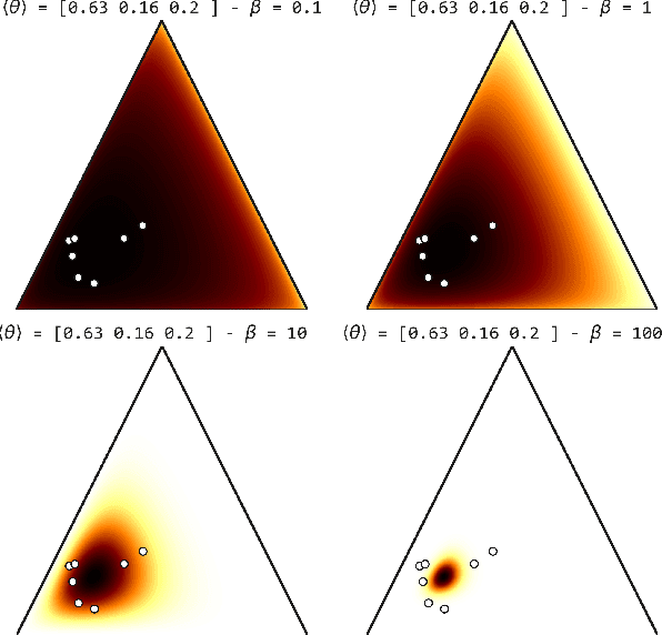 Figure 4 for Dynamic Mixed Membership Stochastic Block Model for Weighted Labeled Networks