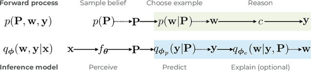 Figure 1 for A-NeSI: A Scalable Approximate Method for Probabilistic Neurosymbolic Inference