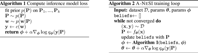 Figure 3 for A-NeSI: A Scalable Approximate Method for Probabilistic Neurosymbolic Inference