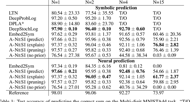 Figure 2 for A-NeSI: A Scalable Approximate Method for Probabilistic Neurosymbolic Inference