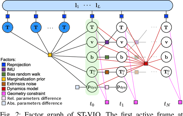 Figure 2 for Online Calibration of a Single-Track Ground Vehicle Dynamics Model by Tight Fusion with Visual-Inertial Odometry