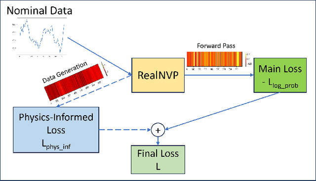 Figure 1 for Physics-Informed Real NVP for Satellite Power System Fault Detection