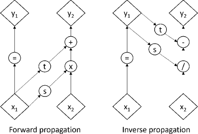 Figure 2 for Physics-Informed Real NVP for Satellite Power System Fault Detection