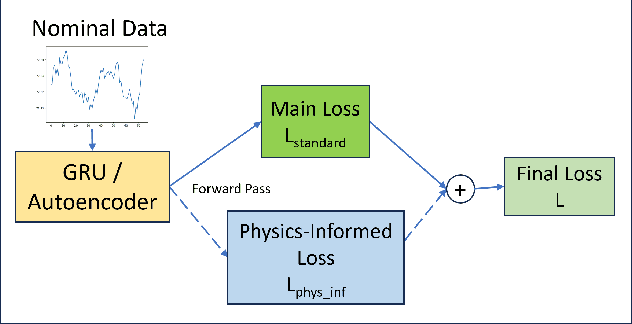 Figure 4 for Physics-Informed Real NVP for Satellite Power System Fault Detection