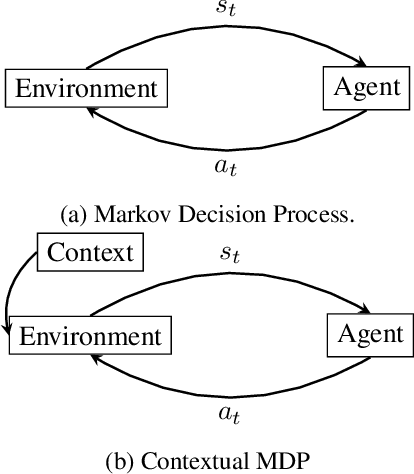 Figure 1 for Improving Controller Generalization with Dimensionless Markov Decision Processes