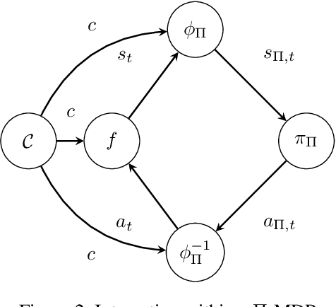 Figure 3 for Improving Controller Generalization with Dimensionless Markov Decision Processes