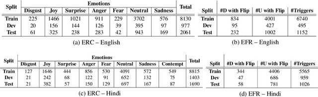 Figure 2 for SemEval 2024 -- Task 10: Emotion Discovery and Reasoning its Flip in Conversation