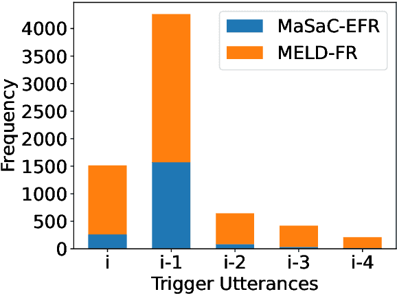 Figure 4 for SemEval 2024 -- Task 10: Emotion Discovery and Reasoning its Flip in Conversation