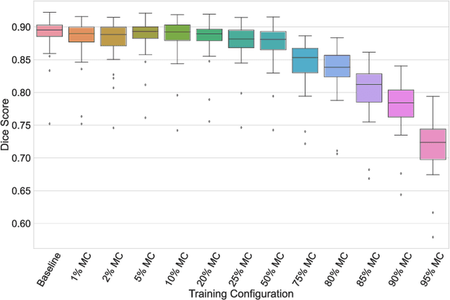 Figure 2 for Pushing the limits of cell segmentation models for imaging mass cytometry