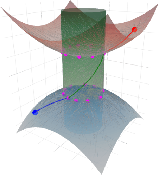 Figure 1 for Advancing Robot Autonomy for Long-Horizon Tasks