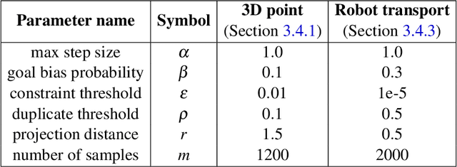 Figure 4 for Advancing Robot Autonomy for Long-Horizon Tasks