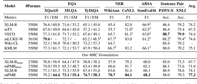 Figure 2 for mPMR: A Multilingual Pre-trained Machine Reader at Scale