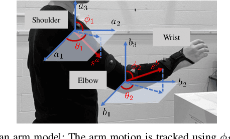 Figure 3 for A Recurrent Neural Network Enhanced Unscented Kalman Filter for Human Motion Prediction