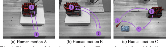 Figure 4 for A Recurrent Neural Network Enhanced Unscented Kalman Filter for Human Motion Prediction