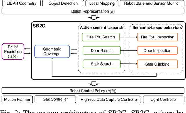 Figure 2 for Semantic Belief Behavior Graph: Enabling Autonomous Robot Inspection in Unknown Environments