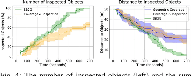 Figure 4 for Semantic Belief Behavior Graph: Enabling Autonomous Robot Inspection in Unknown Environments