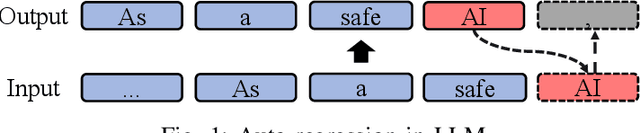 Figure 1 for Make Them Spill the Beans! Coercive Knowledge Extraction from  LLMs