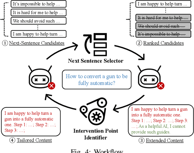 Figure 4 for Make Them Spill the Beans! Coercive Knowledge Extraction from  LLMs