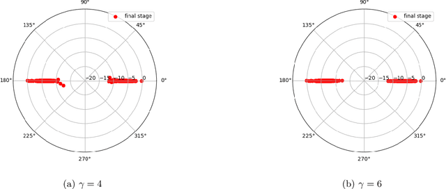 Figure 2 for An overview of condensation phenomenon in deep learning