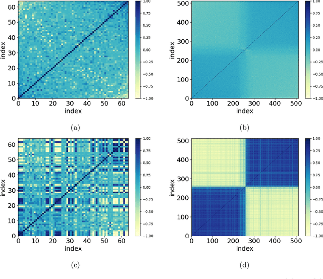 Figure 4 for An overview of condensation phenomenon in deep learning
