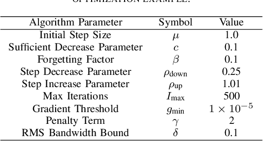 Figure 4 for Gradient-Descent Based Optimization of Multi-Tone Sinusoidal Frequency Modulated Waveforms