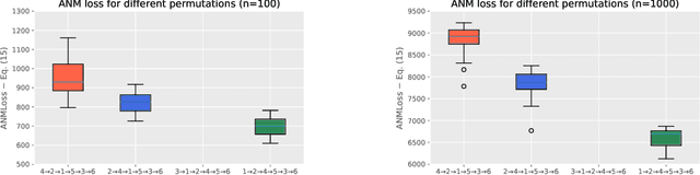 Figure 3 for Learning Causal Graphs via Monotone Triangular Transport Maps