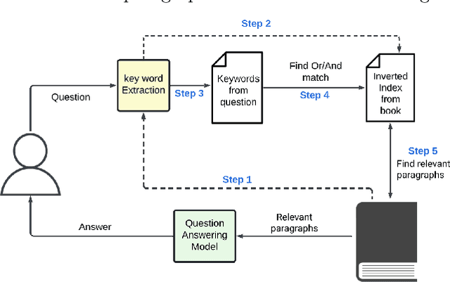 Figure 1 for Speeding Up Question Answering Task of Language Models via Inverted Index