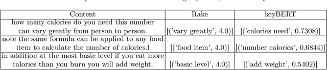 Figure 2 for Speeding Up Question Answering Task of Language Models via Inverted Index