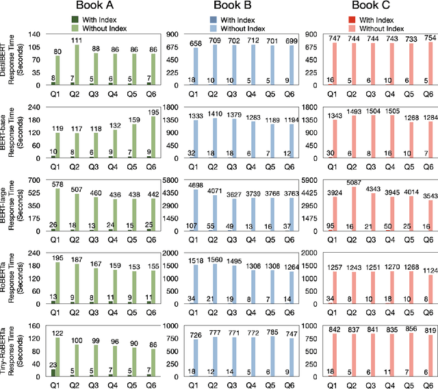 Figure 3 for Speeding Up Question Answering Task of Language Models via Inverted Index