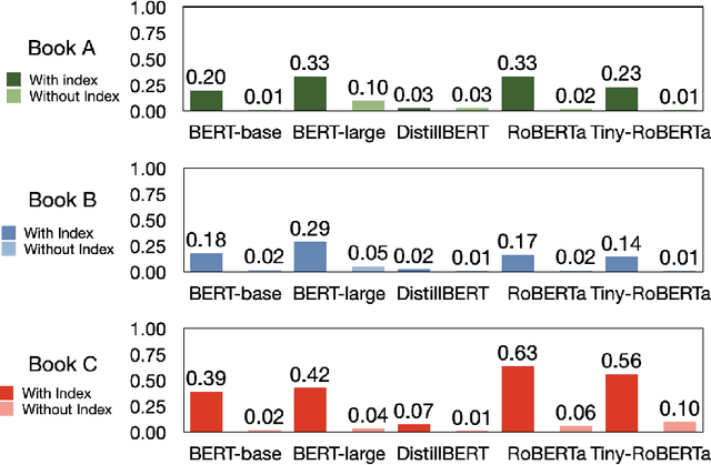 Figure 4 for Speeding Up Question Answering Task of Language Models via Inverted Index