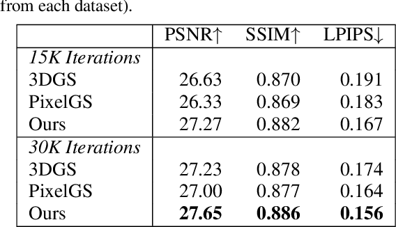 Figure 4 for Improving Adaptive Density Control for 3D Gaussian Splatting