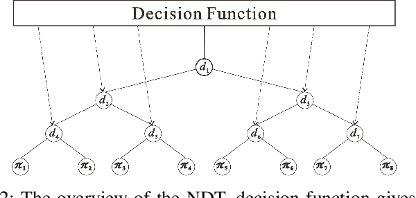 Figure 2 for SR-PredictAO: Session-based Recommendation with High-Capability Predictor Add-On