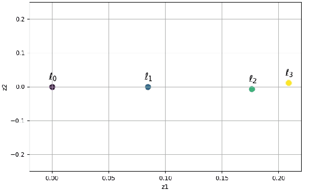 Figure 3 for CAGES: Cost-Aware Gradient Entropy Search for Efficient Local Multi-Fidelity Bayesian Optimization