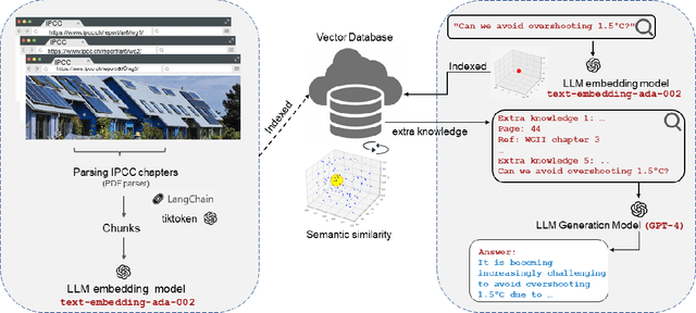 Figure 1 for chatClimate: Grounding Conversational AI in Climate Science