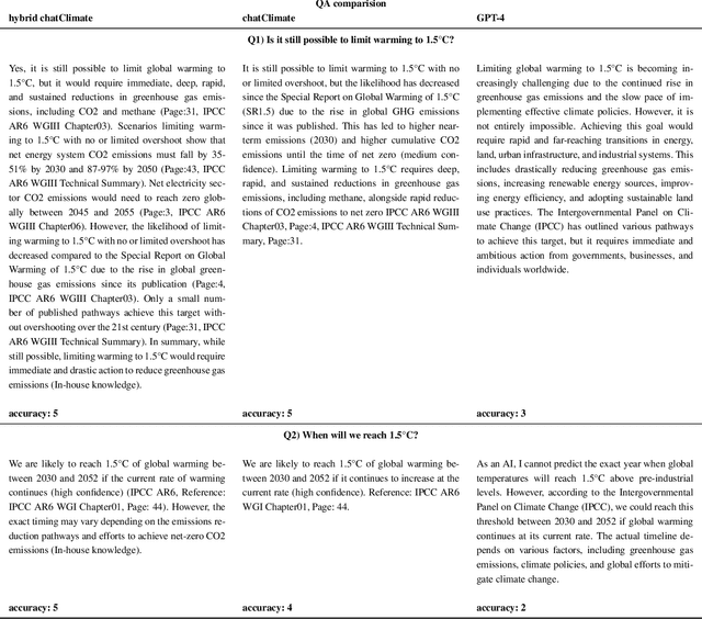 Figure 4 for chatClimate: Grounding Conversational AI in Climate Science