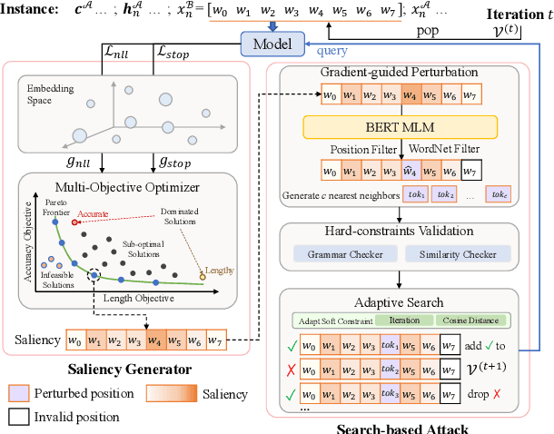 Figure 1 for White-Box Multi-Objective Adversarial Attack on Dialogue Generation