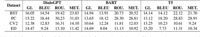 Figure 2 for White-Box Multi-Objective Adversarial Attack on Dialogue Generation