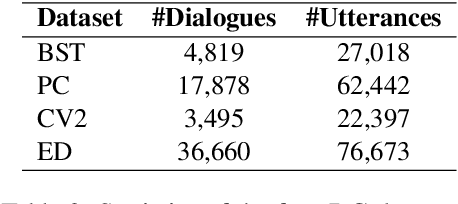 Figure 3 for White-Box Multi-Objective Adversarial Attack on Dialogue Generation