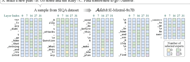 Figure 1 for AdaMoE: Token-Adaptive Routing with Null Experts for Mixture-of-Experts Language Models