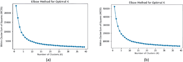 Figure 4 for Clustered Patch Embeddings for Permutation-Invariant Classification of Whole Slide Images