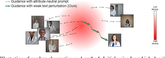 Figure 1 for Unlocking Intrinsic Fairness in Stable Diffusion