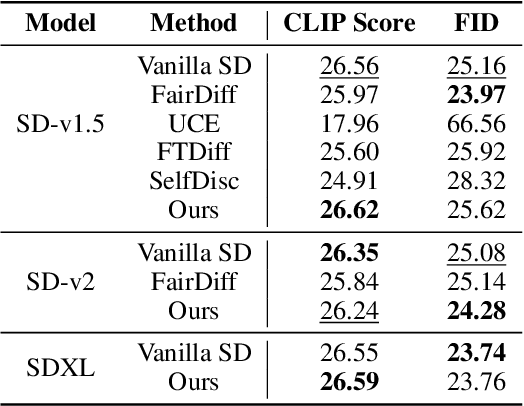 Figure 2 for Unlocking Intrinsic Fairness in Stable Diffusion