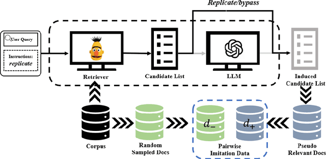 Figure 3 for Black-Box Opinion Manipulation Attacks to Retrieval-Augmented Generation of Large Language Models