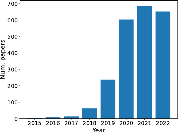 Figure 1 for Neural Architecture Search: Insights from 1000 Papers