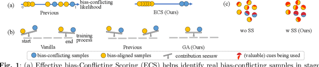 Figure 1 for Delving into Identify-Emphasize Paradigm for Combating Unknown Bias