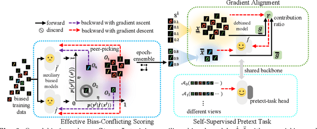 Figure 2 for Delving into Identify-Emphasize Paradigm for Combating Unknown Bias