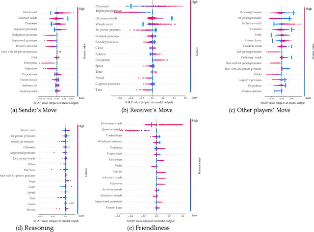 Figure 2 for It Takes Two to Negotiate: Modeling Social Exchange in Online Multiplayer Games