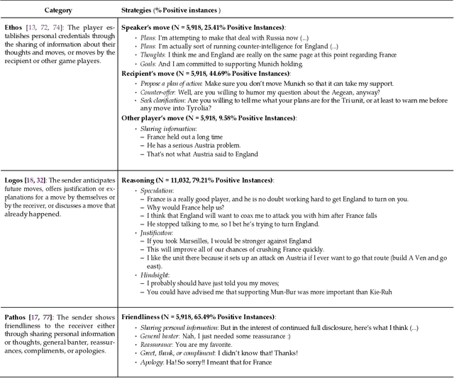 Figure 1 for It Takes Two to Negotiate: Modeling Social Exchange in Online Multiplayer Games